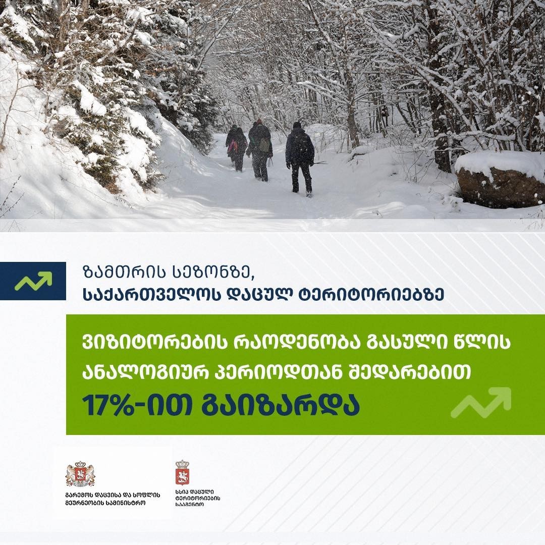 საქართველოს დაცულ ტერიტორიებზე, ზამთრის სეზონზე ვიზიტორების რაოდენობა გასული წლის ანალოგიურ პერიოდთან შედარებით თითქმის 17%-ით გაიზარდა